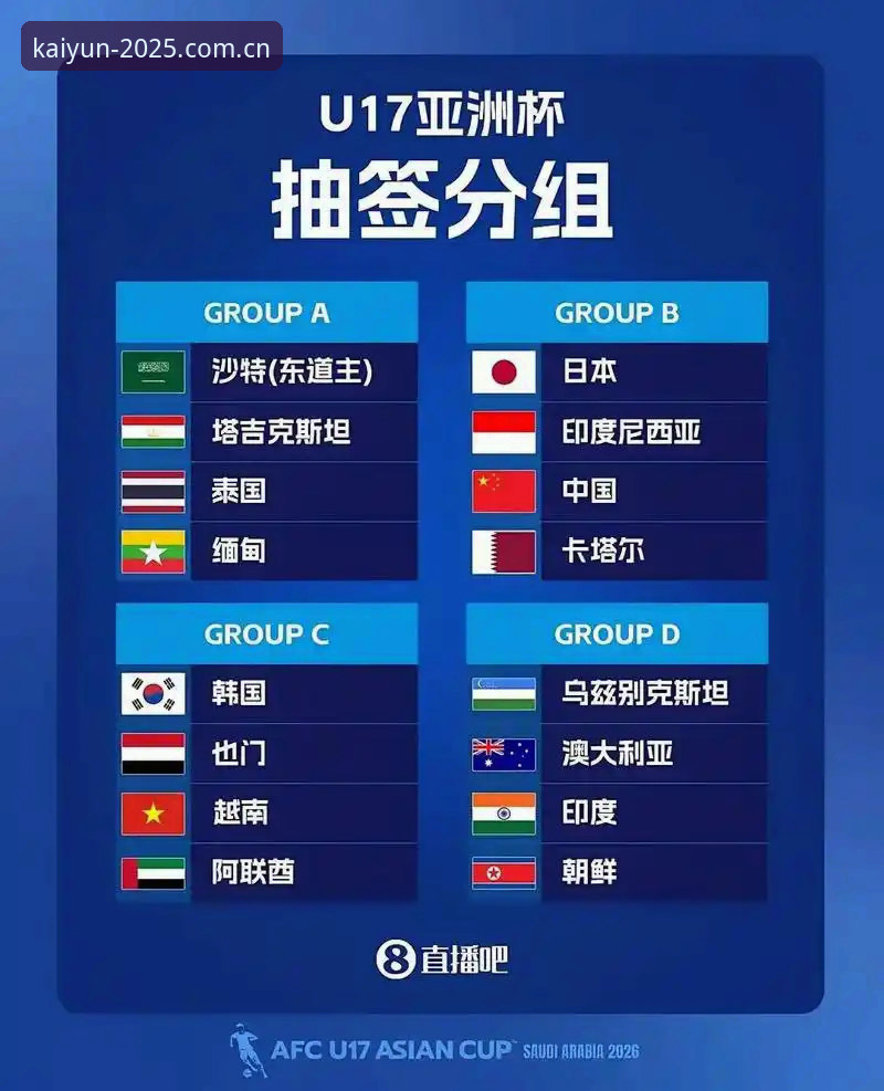 U17世界杯分组消息解读教程——结合开云体育平台观赛体验全指南