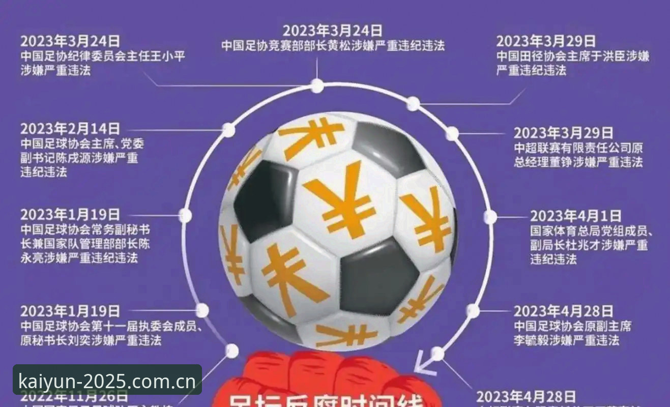 足协禁足名单与行业自律：终身禁足vs5年禁赛，中国足球反腐风暴深度解析